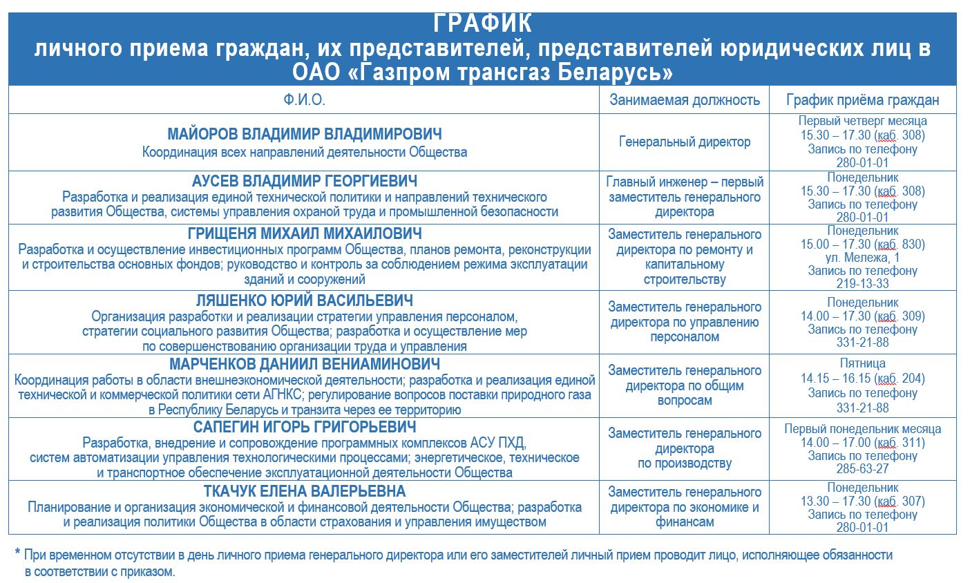 Обращения граждан и юридических лиц